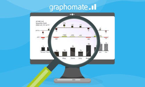 Graphomate company logo and chart